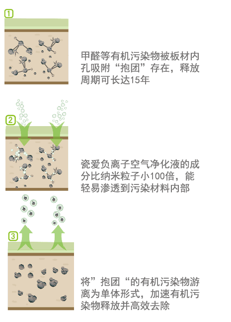 室内净化技术机理(图1)