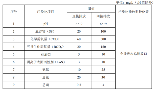 瓷爱®新品上市——多离子高浓缩洗车液(图1)