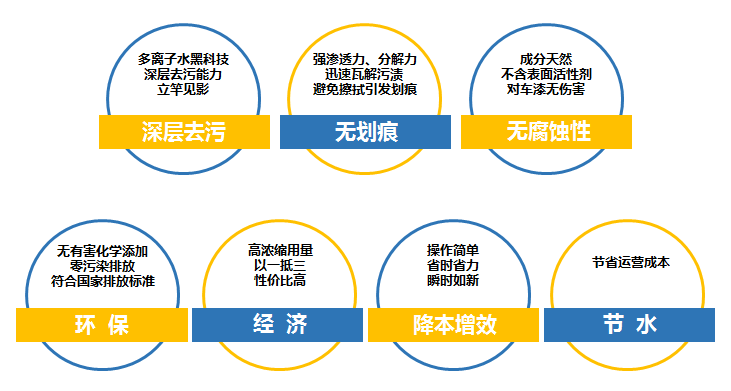 瓷爱®多离子高浓缩洗车液  10L(图3)