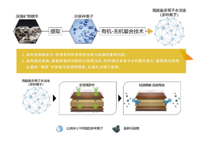 瓷爱®多离子高浓缩洗车液  10L(图5)