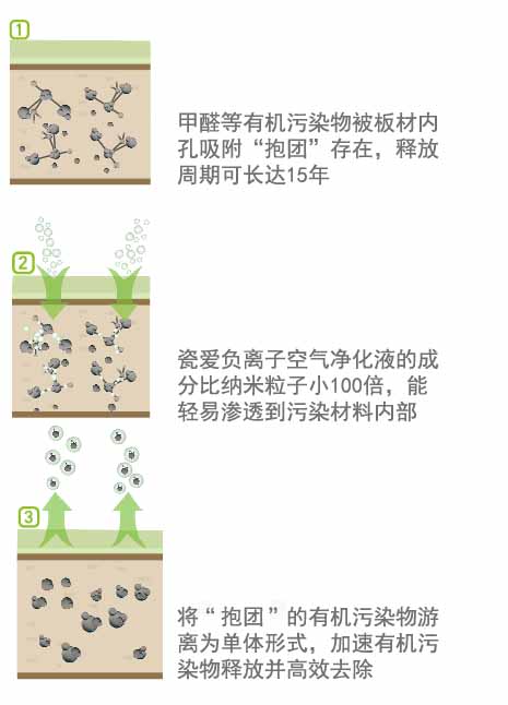 车内净化技术机理(图1)